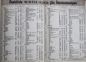 Preview: Hund Wintercare Priclist 1938 Carpartbrochure (6379)