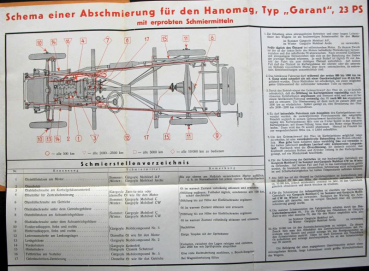 Preview: Hanomag Garant 1,1 Liter 1936 Betriebsanleitung (10695)