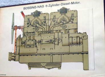 Fiedler "Die Kraftfahrzeuge" Fahrzeugtechnik 1937 (11544)