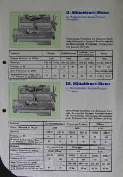Mercedes-Benz Four and Sixcylindre Modelprogram 1937 Carbrochure (3012)