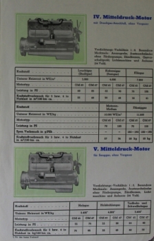 Mercedes-Benz Four and Sixcylindre Modelprogram 1937 Carbrochure (3012)