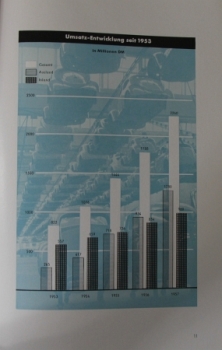 Volkswagen Business-Report 1957 VW-Factorychronicle (3159)