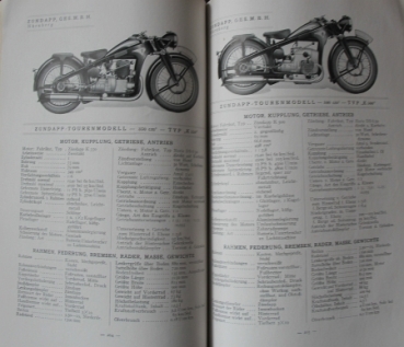 "Autotypenbuch - Typentafeln der Deutschen Kraftfahrzeuge" Automobil-Yearbook 1931 (8318)