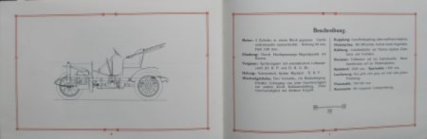 Loreley Smallcar 5/11 PS Modelprogram 1910 (S0622)