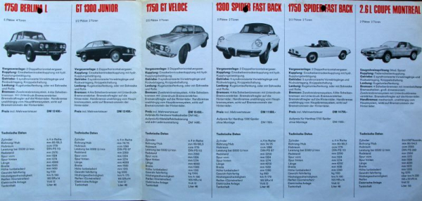 Alfa Romeo Modellprogramm 1970 Automobilprospekt (10999)