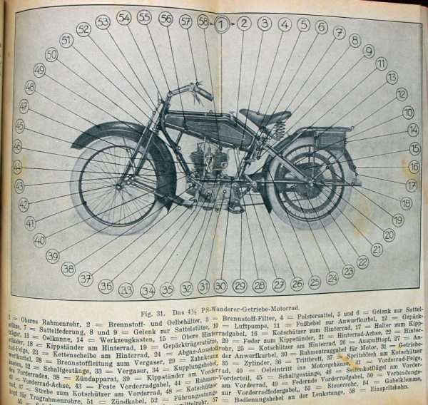 Steinitz "Der Motorrad-Mechaniker" Motorrad-Technik 1925 (11054)