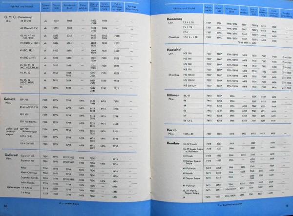 Osram Autolampen Modellprogramm 1955 Zubehörprospekt (11572)