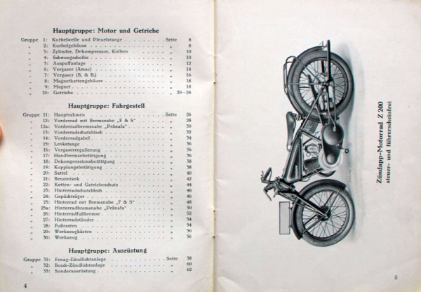 Zündapp Z 200 Motorrad 1928 Ersatzteilliste (11551)