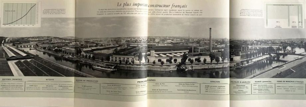 Romains "L'Automobile de France" Renault History 1951 (11702)