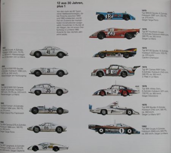 Porsche Modellprogramm 1984 "Autos fahren..." Automobilprospekt (5984)