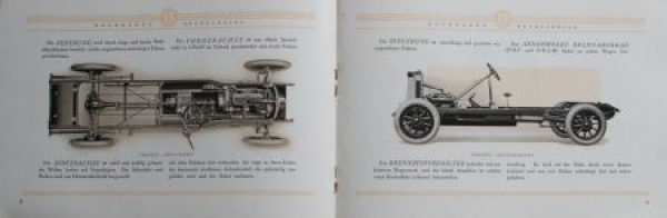 Brennabor 8/24 PS Type P Modelprogram 1923 (S0177)