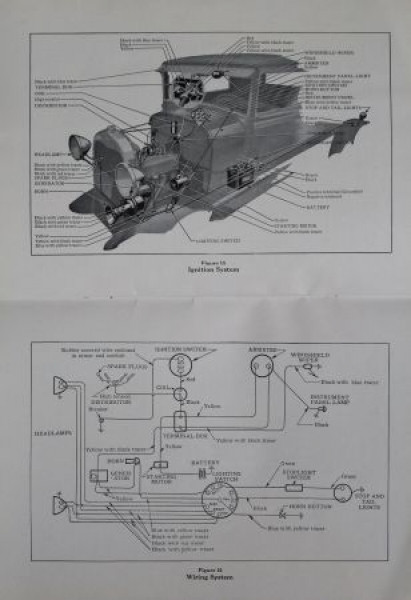 Ford Model A 1929 Betriebsanleitung (0258)