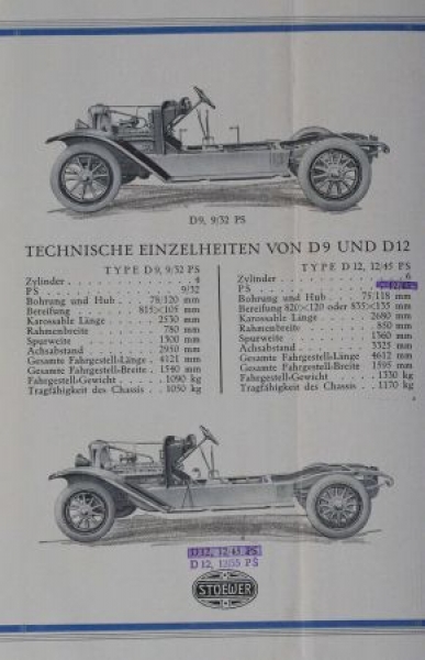 Stoewer Modellprogramm 1925 Automobilprospekt (0116)