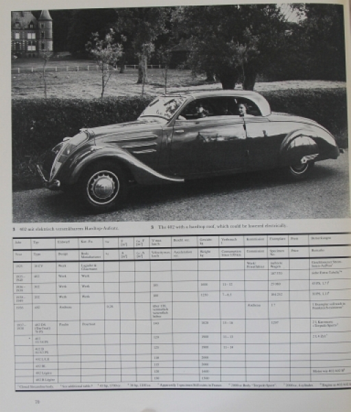 Kieselbach "Stromlinienautos in Europa und USA" Car-History 1982 (1878)