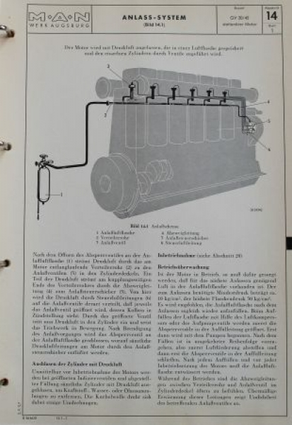 MAN Maschinenfabrik GV 30/45 AT Gasengines 1972 Ownermanual in original file (5456)