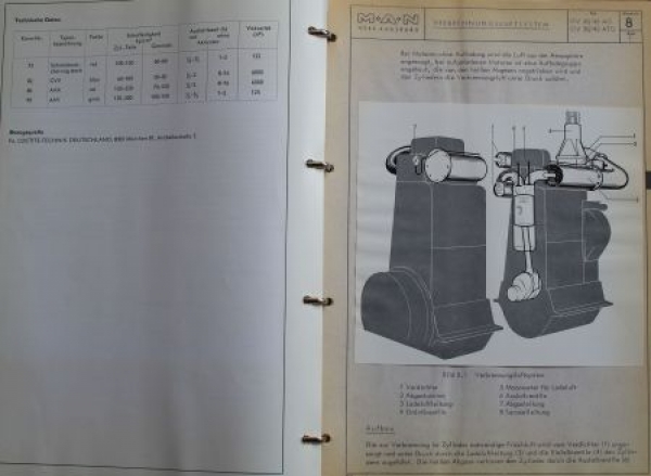 MAN Maschinenfabrik GV 30/45 AT Gasengines 1972 Ownermanual in original file (5456)