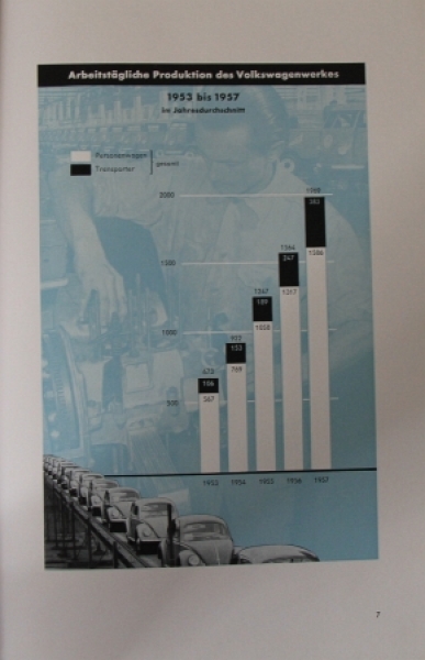 Volkswagen Business-Report 1957 VW-Factorychronicle (3159)