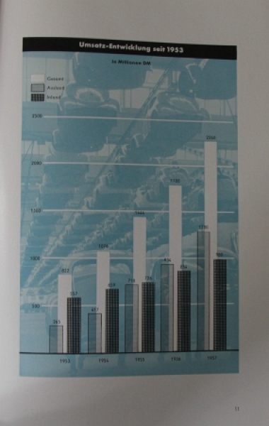 Volkswagen Business-Report 1957 VW-Factorychronicle (3159)