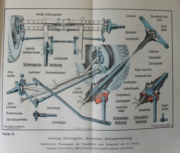 Peter "Der Kraftwagen" Vehicletechnic 1937 (3369)