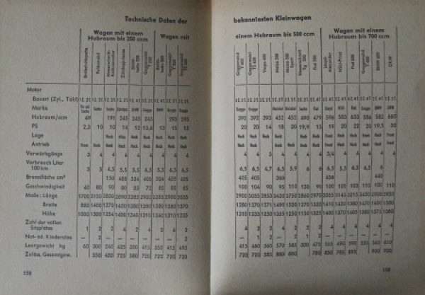 Mackenroth "Kleinwagen voran!" Smal Car-History 1958 (6337)