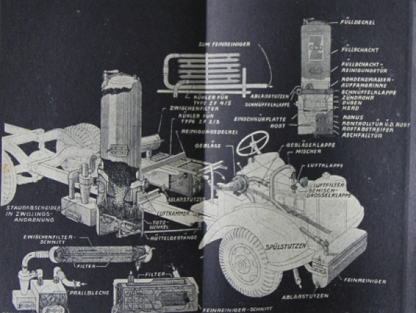 "Lehrbuch für Kraftfahrer - Gaserzeuger Generatorgas" Vehicletechnic 1944 Volume V (8357)