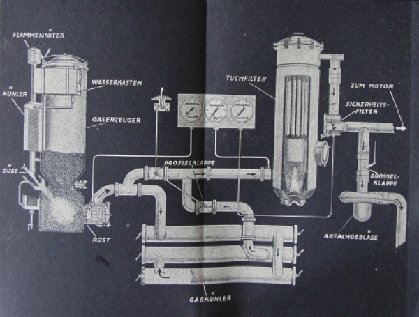 "Lehrbuch für Kraftfahrer - Gaserzeuger Generatorgas" Vehicletechnic 1944 Volume V (8357)
